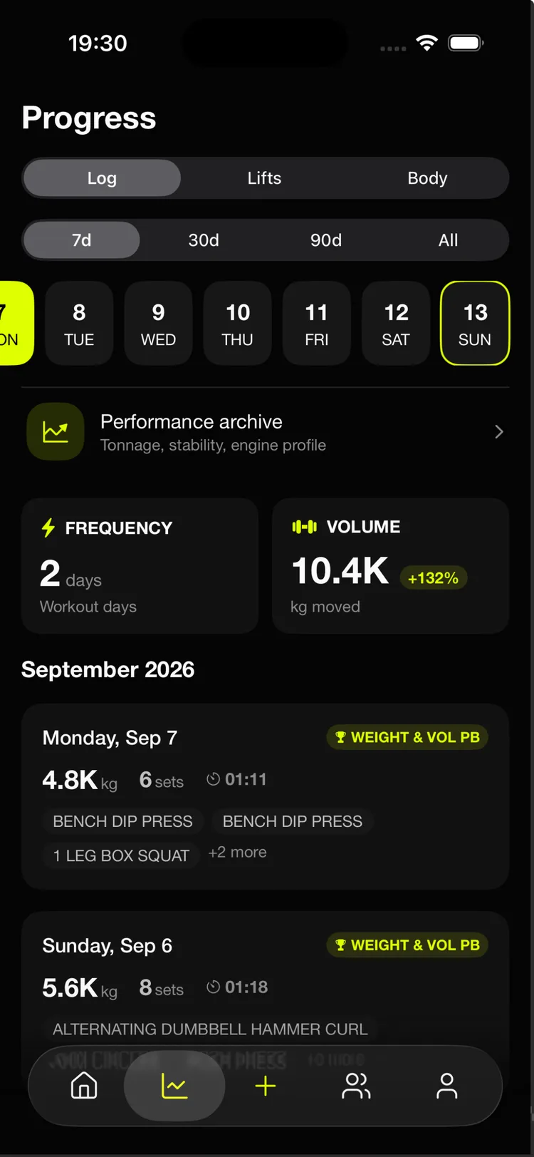 Progress — days trained, volume trend, and workout history
